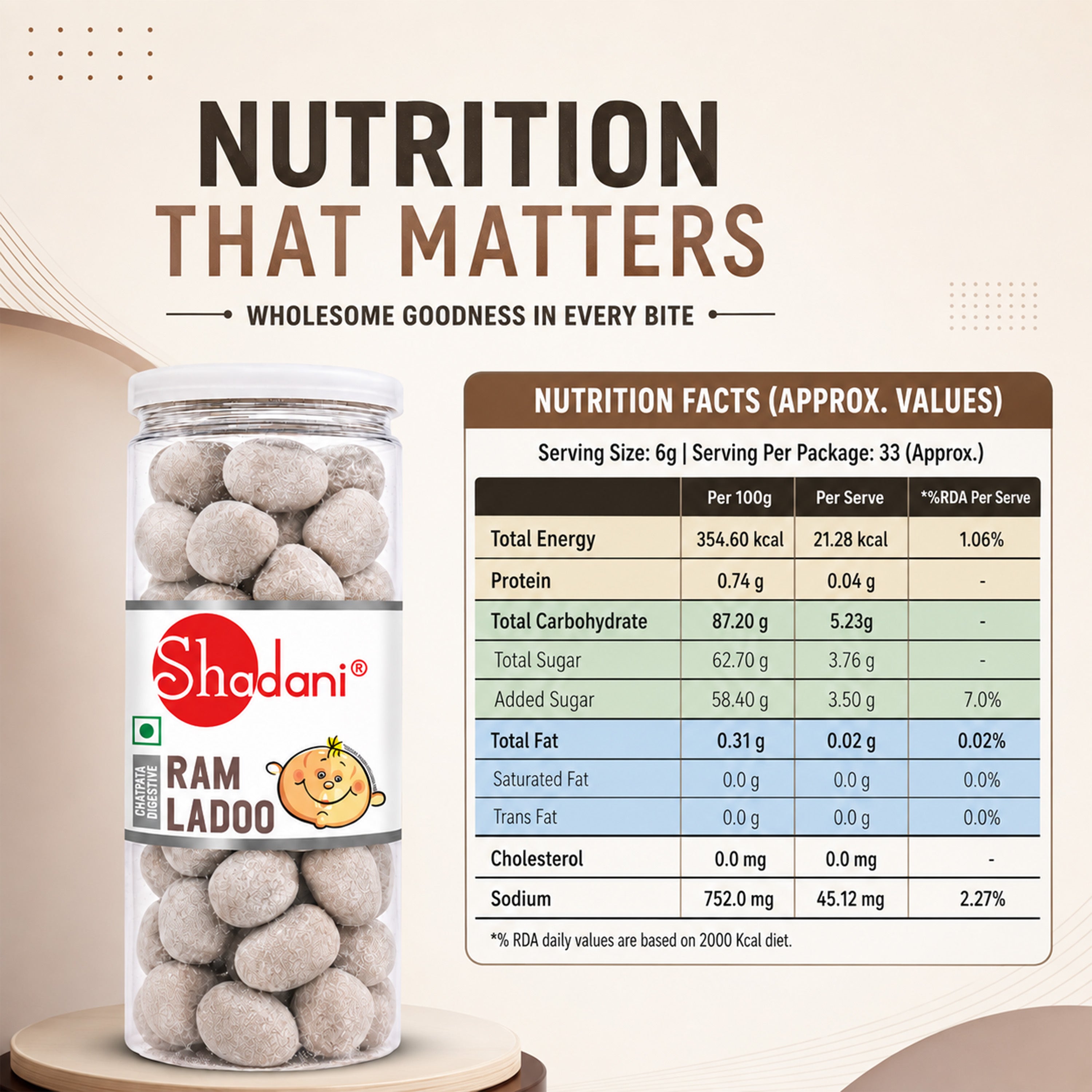 A jar of Shadani Ram Ladoo sweets displayed next to a nutrition facts panel on a beige graphic background. The clear jar shows the light brown, round, coated candies inside, with a red and yellow Shadani logo label on the front.