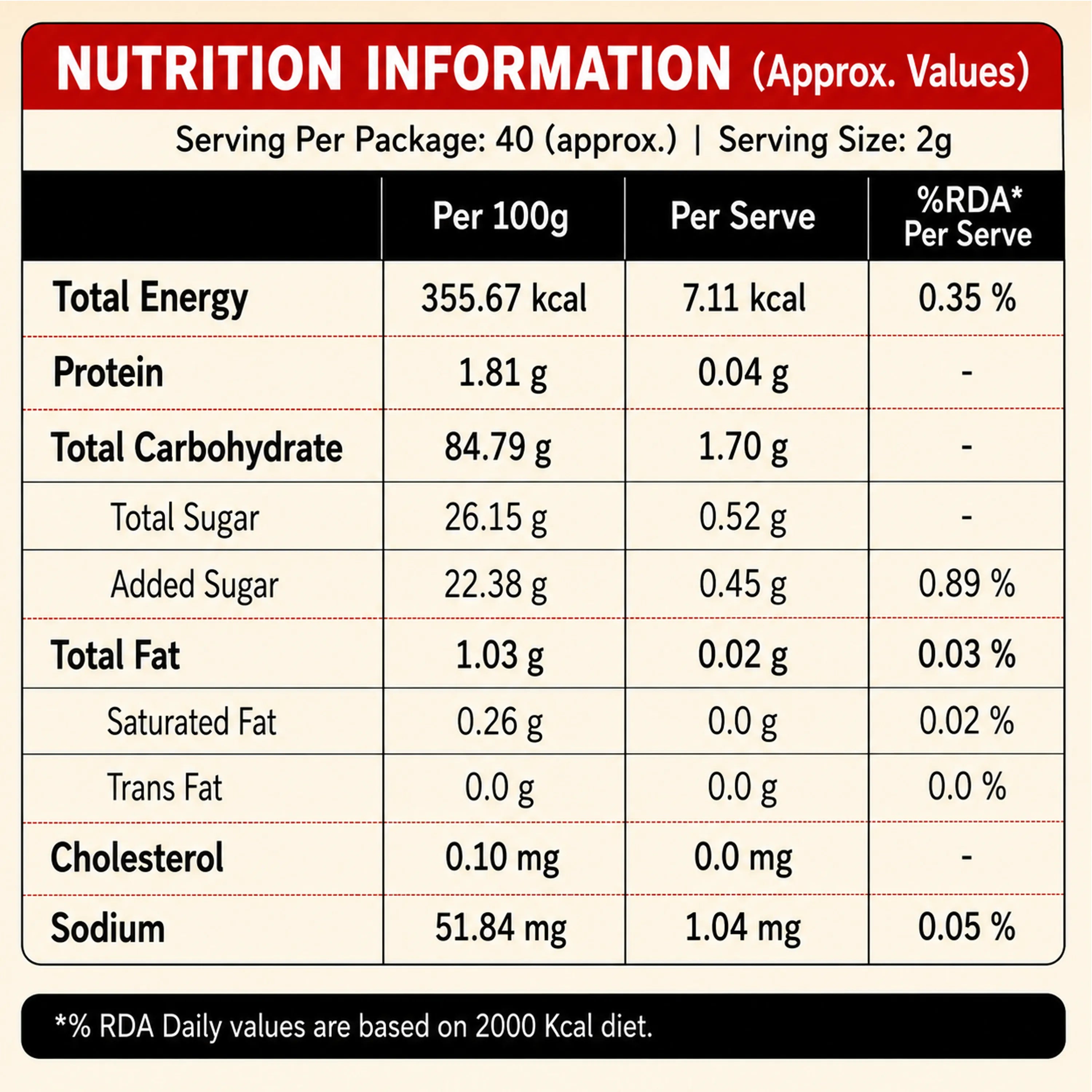 A nutrition facts label-style table with a red header reading 'NUTRITION INFORMATION (Approx. Values)' and columns for Total Energy, Protein, Total Carbohydrate, Total Sugar, Added Sugar, Total Fat, Saturated Fat, Trans Fat, Cholesterol, and Sodium, plus %RDA values.