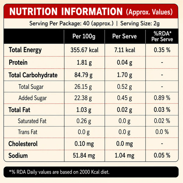 A nutrition facts label-style table with a red header reading 'NUTRITION INFORMATION (Approx. Values)' and columns for Total Energy, Protein, Total Carbohydrate, Total Sugar, Added Sugar, Total Fat, Saturated Fat, Trans Fat, Cholesterol, and Sodium, plus %RDA values.