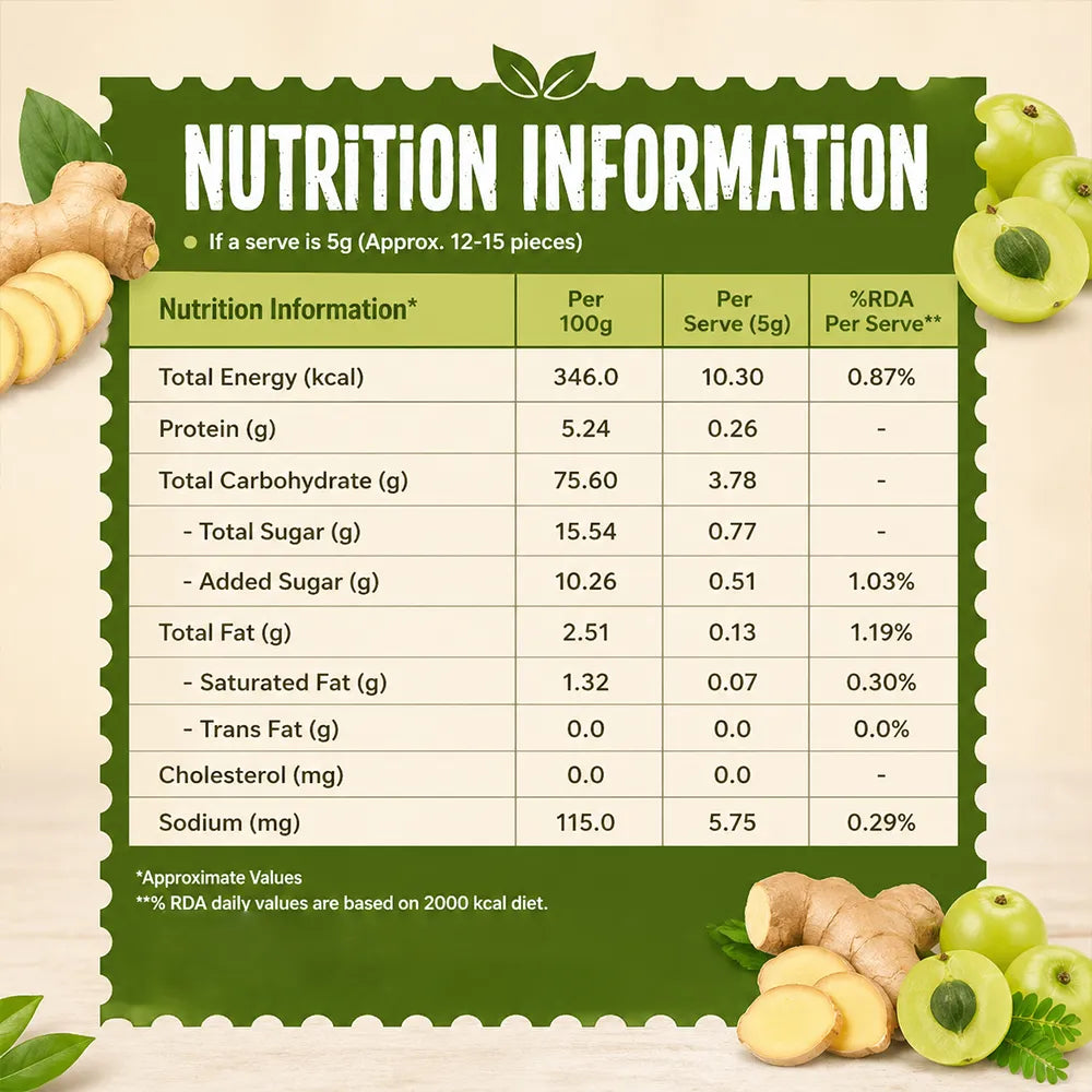Nutrition information table for a food item with green leaves and fruit on a light background
