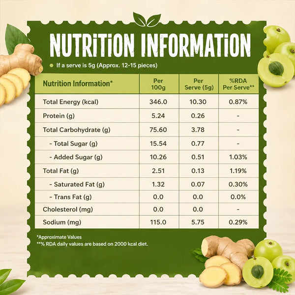 Nutrition information table for a food item with green leaves and fruit on a light background