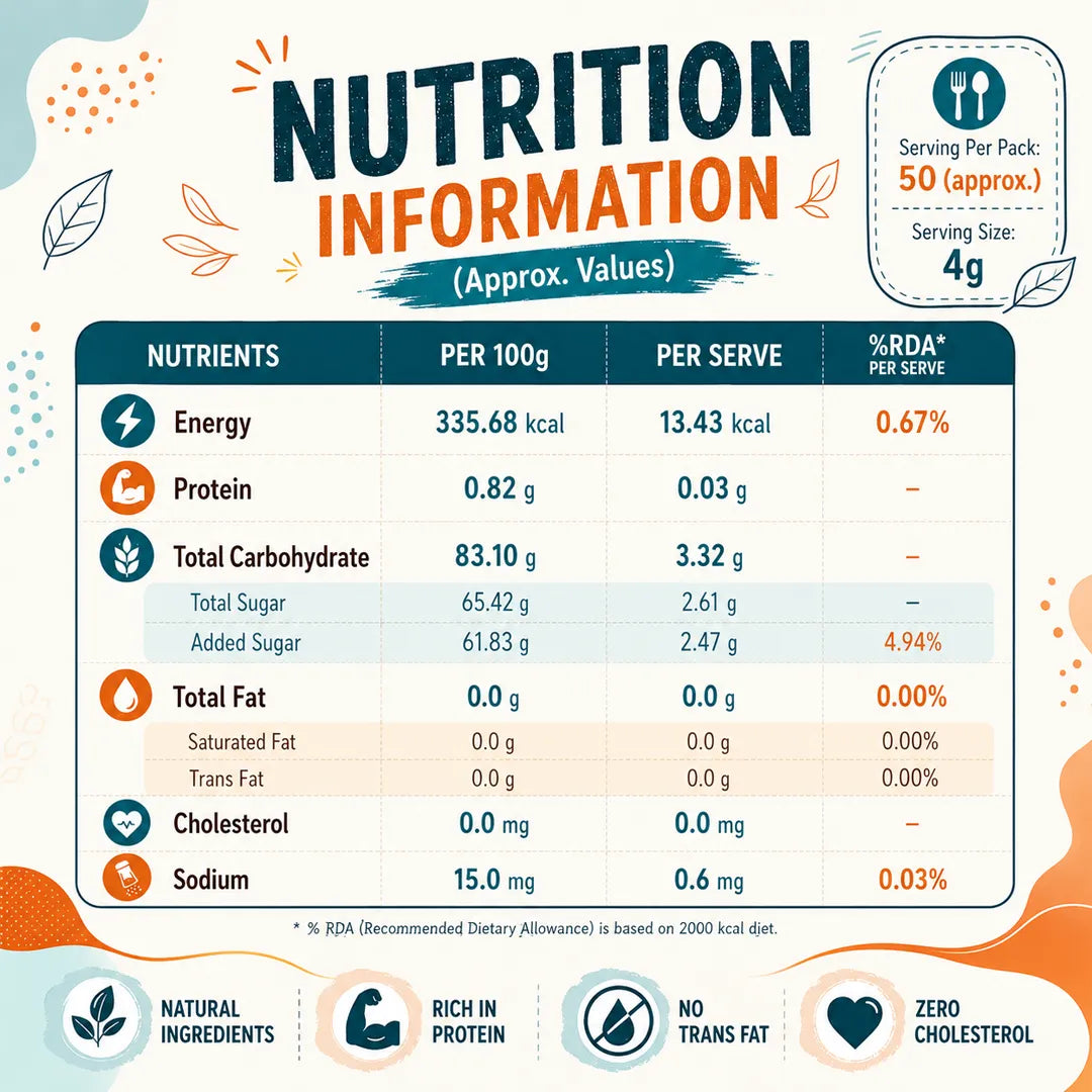 Nutrition information chart with details on energy, protein, carbohydrates, and other nutrients per 100g and per serve.