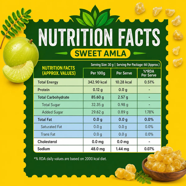 Nutrition facts label for sweet amla with green and yellow background