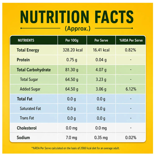 Shadani Aam papad pouch zipper nutriation facts 