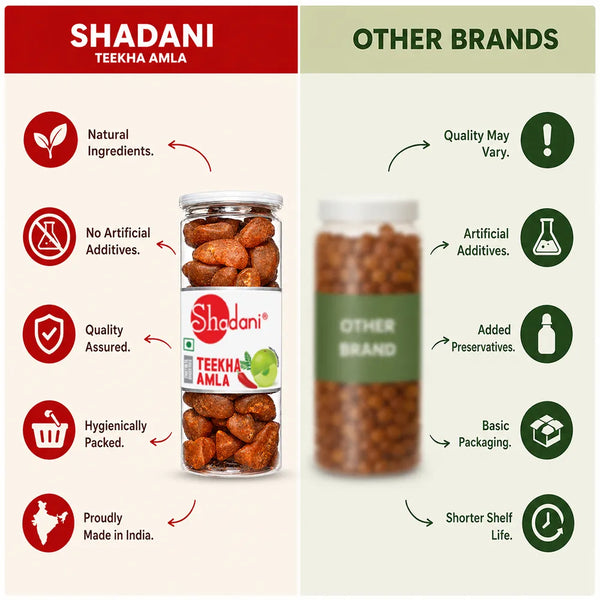 Comparison chart between Shadani and other brands on Teekha Amla and packaging.