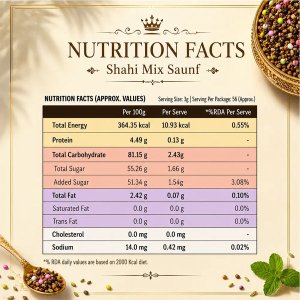 Shahi Mix Saunf (170g)